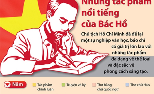 TIN ĐỒ HỌA: Những tác phẩm nổi bật của Bác Hồ